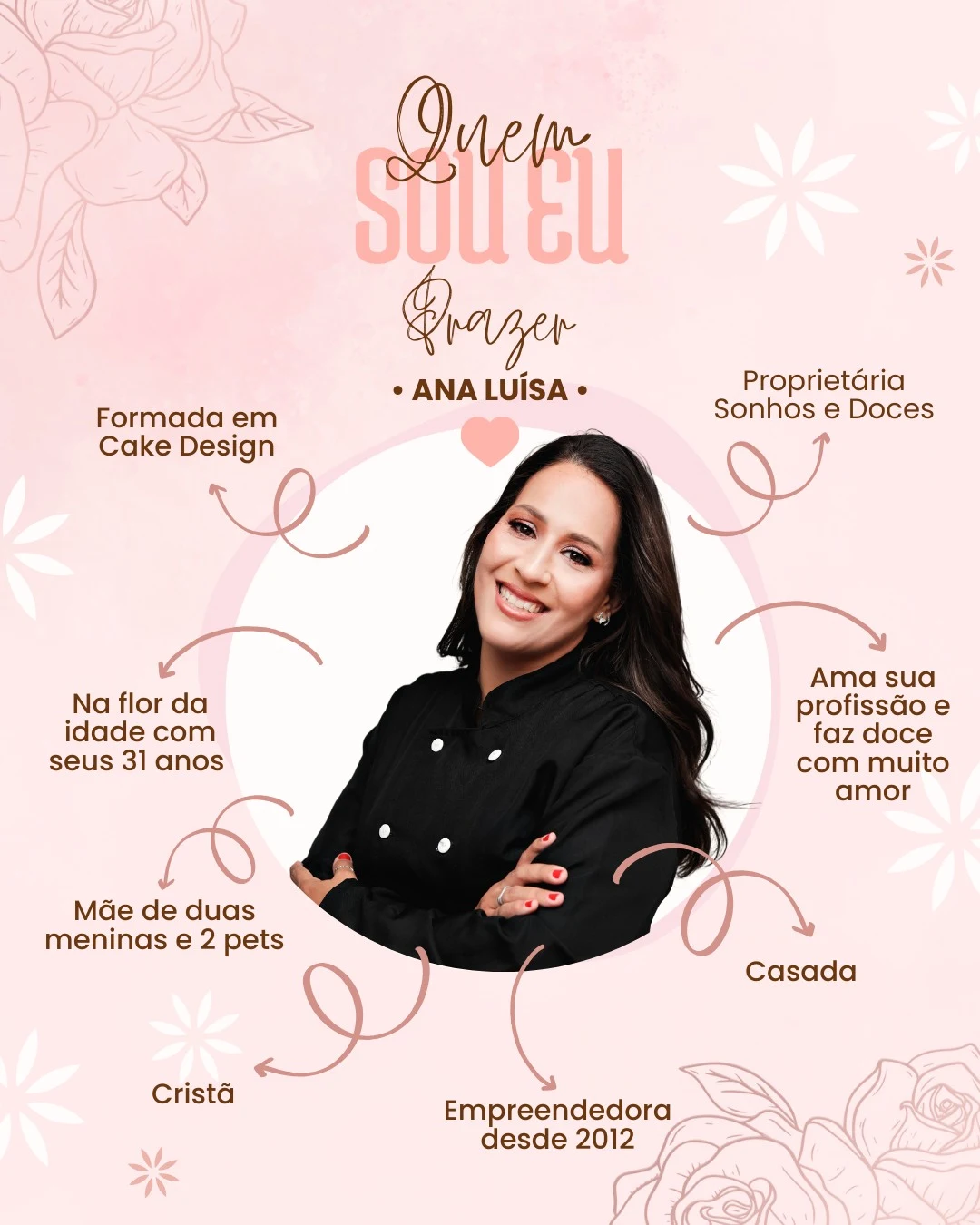 Apresentação de Ana Luísa, proprietária da Sonhos e Doces